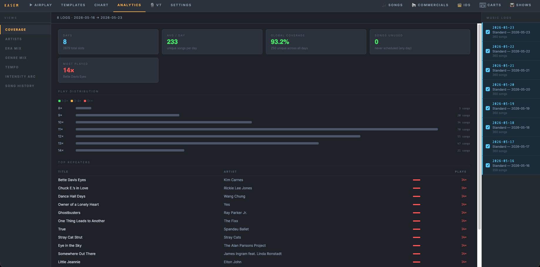 Analytics coverage dashboard